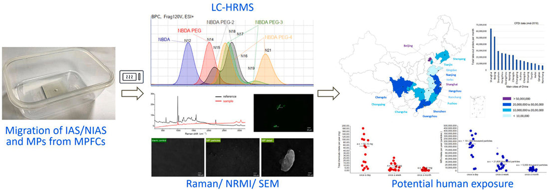 El calor + plástico = migración de sustancias tóxicas, disruptores endocrinos y millones de microplásticos.